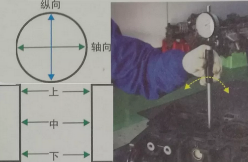 气缸修理尺寸的确定及检查方法