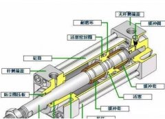 气缸橡胶O型圈失效原因与对策