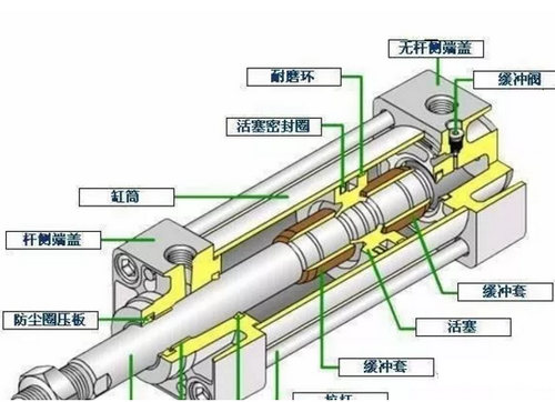 气缸橡胶O型圈失效原因与对策