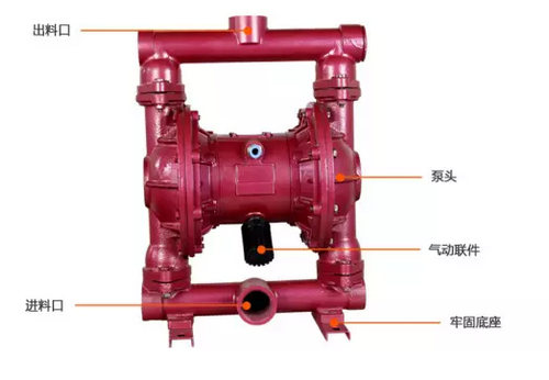气动隔膜泵故障排除